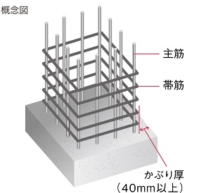 かぶり厚