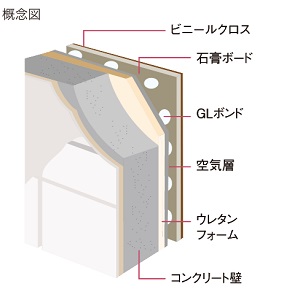 外壁二重壁構造