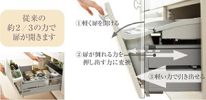 軽く開く