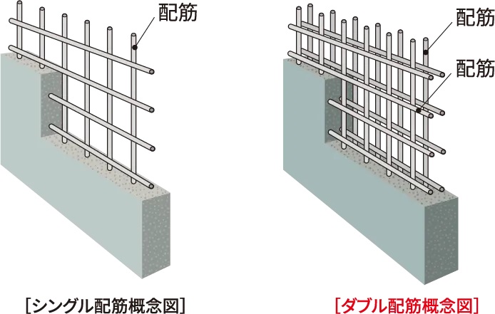 ダブル配筋（住戸界壁〔耐震壁〕）