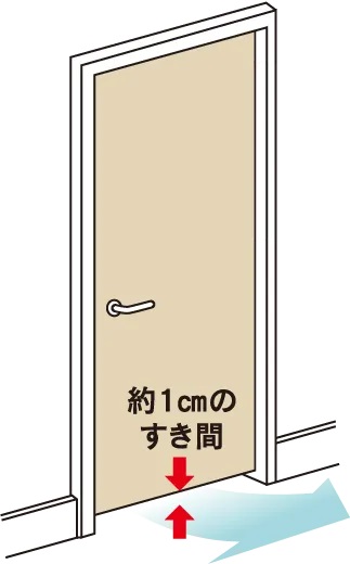 アンダーカットドア