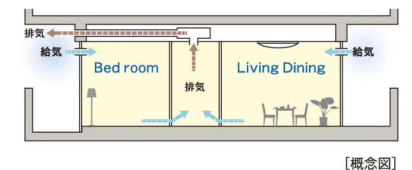 24時間換気システム