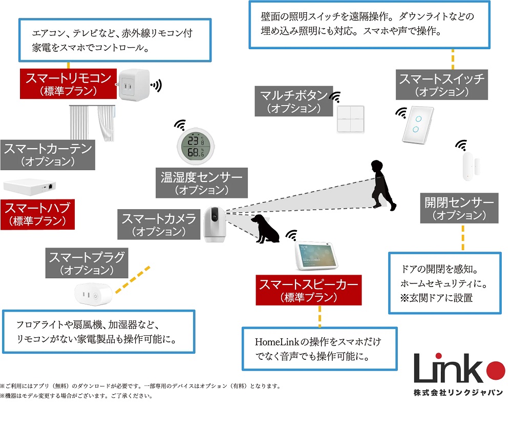 スマホアプリで自宅の家電などを遠隔操作できる未来型システム。
