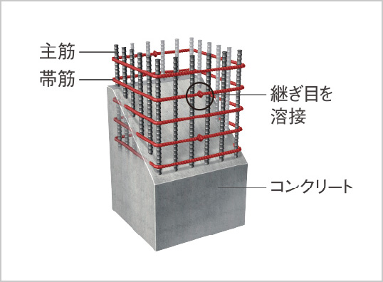 溶接閉鎖型帯筋