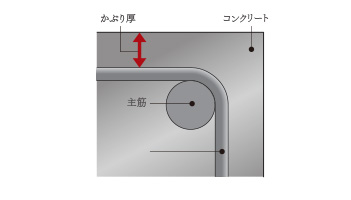 コンクリートかぶり厚