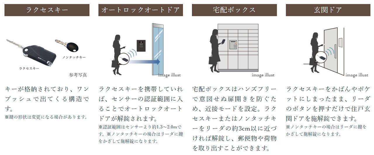 ハンズフリーキーシステム「Raccess（ラクセス）」