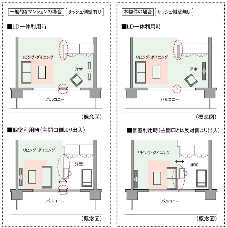 ダブルオープンフレキシブルプラン