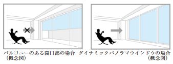 ダイナミックパノラマウインドウ