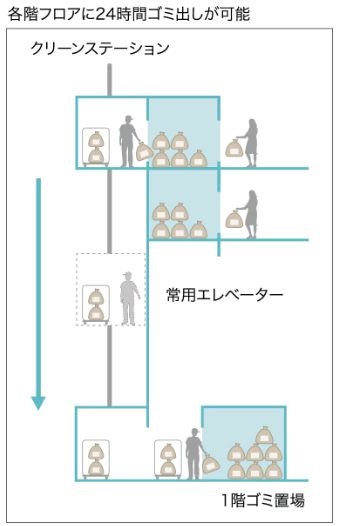 クリーンステーション