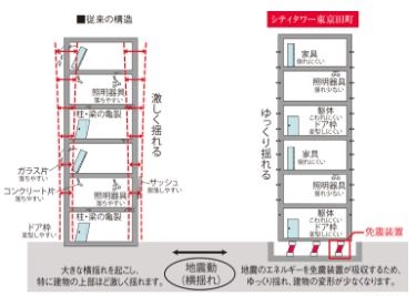 免震構造