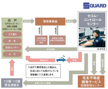 S-GUARD（エスガード）