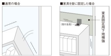 家具固定用下地補強