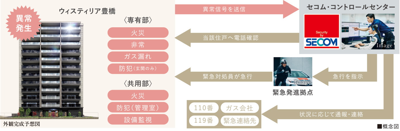 24時間遠隔監視システム