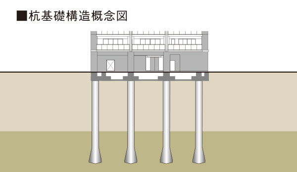 杭基礎構造