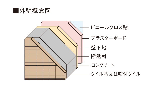 外壁