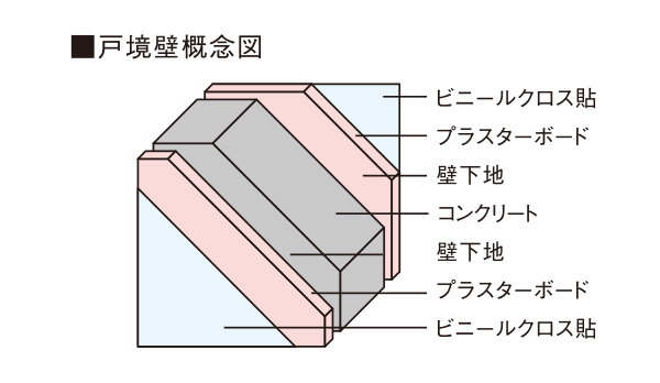 戸境壁