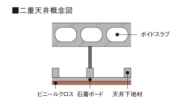 二重天井