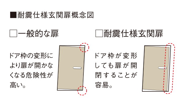 耐震枠玄関扉