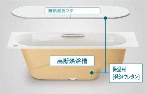 高断熱浴槽
+断熱組合せ風呂フタ