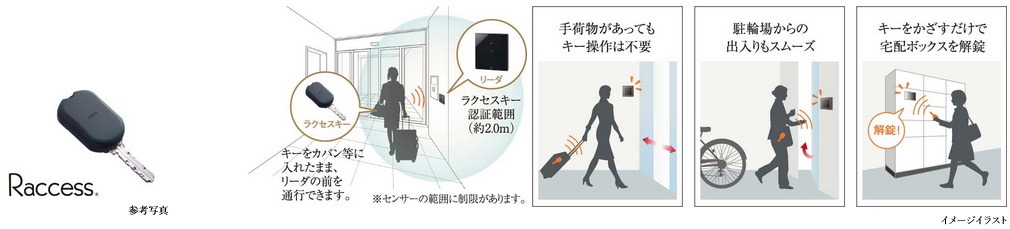 セキュリティを高め、ハンズフリーで解錠できるラクセスキー