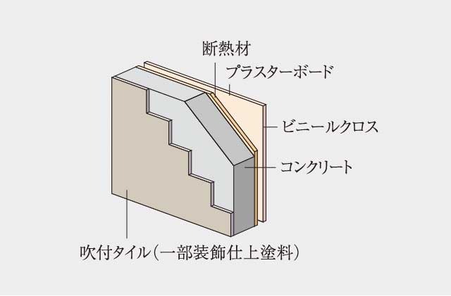 外壁