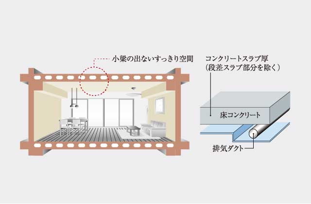 専有部天井構造・中空スラブ工法