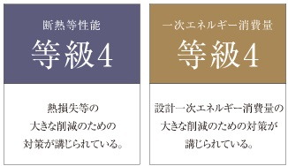 省エネルギー対策