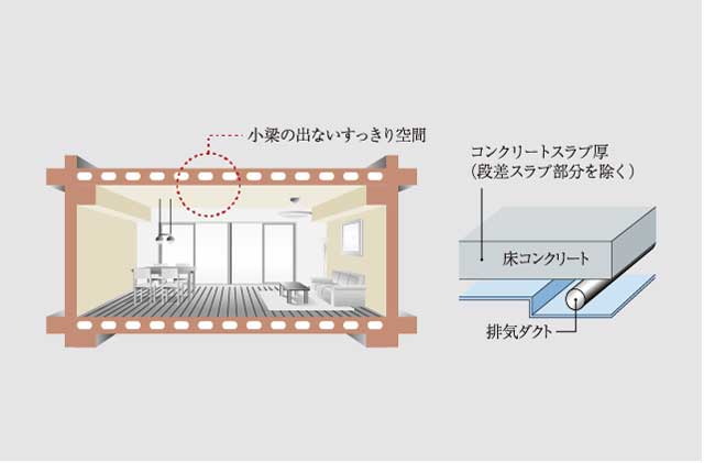 専有部天井構造・中空スラブ工法