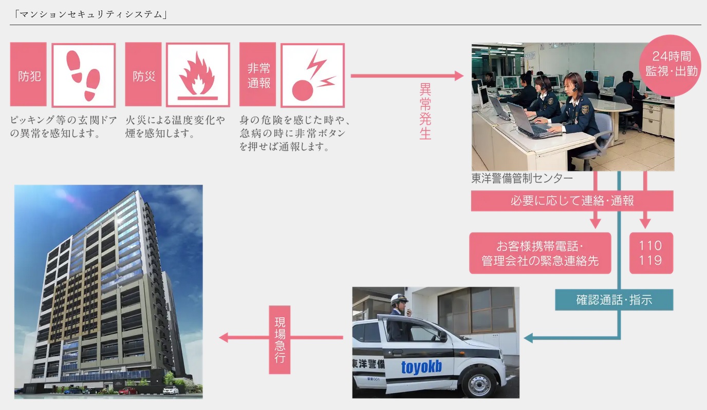 マンションセキュリティシステム