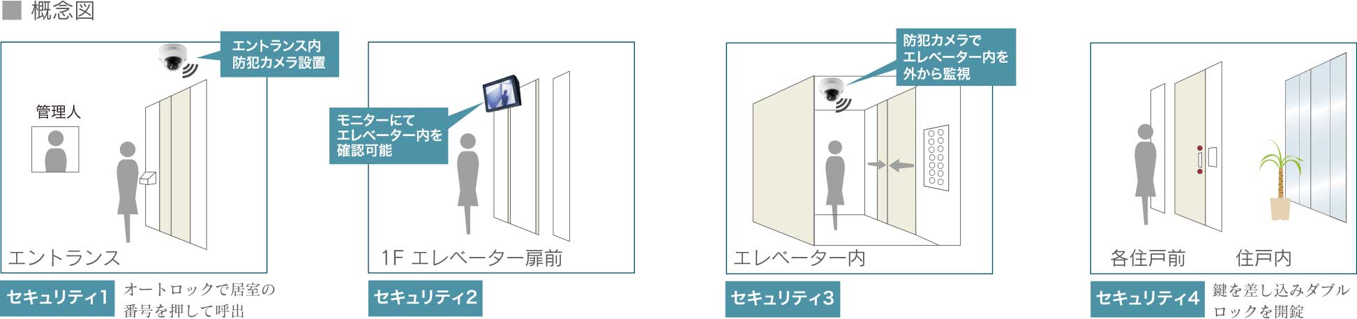 概念図
