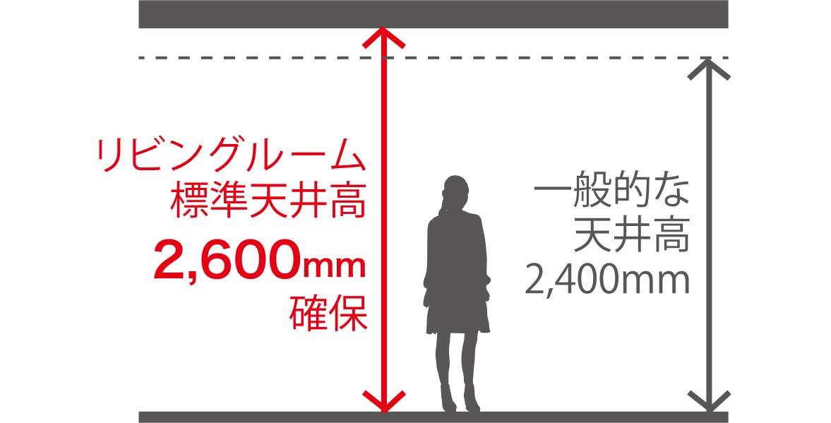 天井高