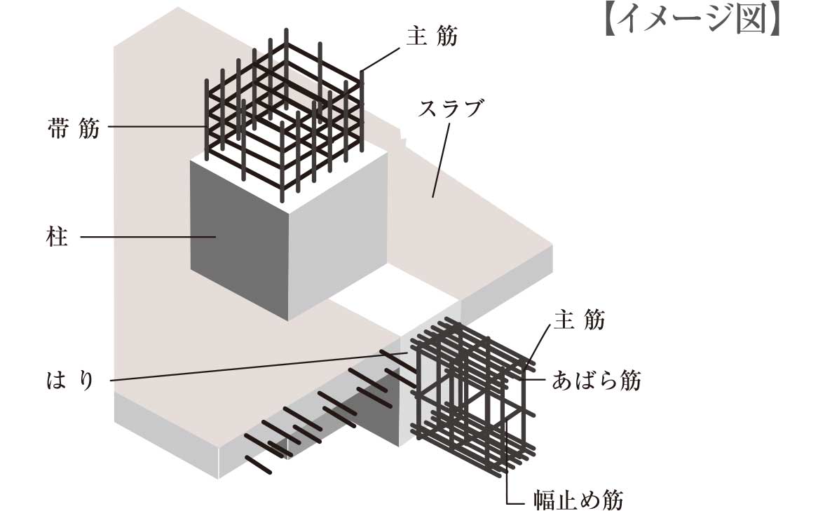 溶接閉鎖型フープ・
耐久性の高いコンクリート