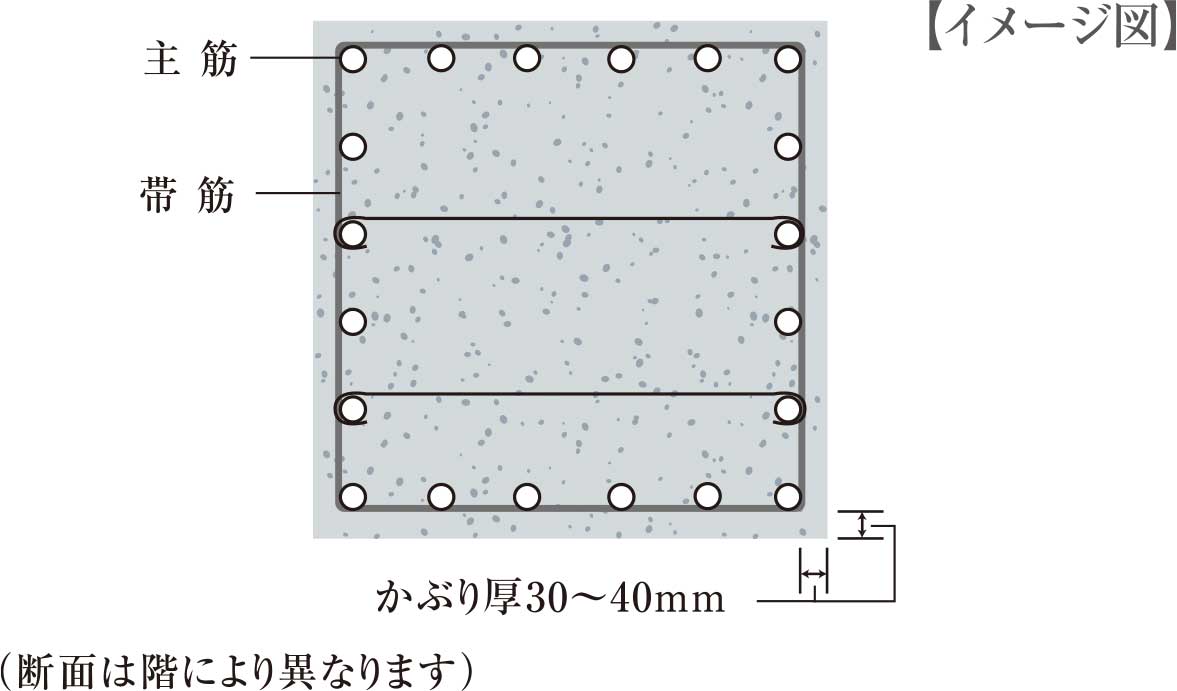 鉄筋コンクリート構造