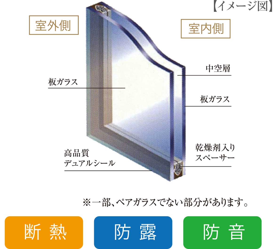 ペアガラス