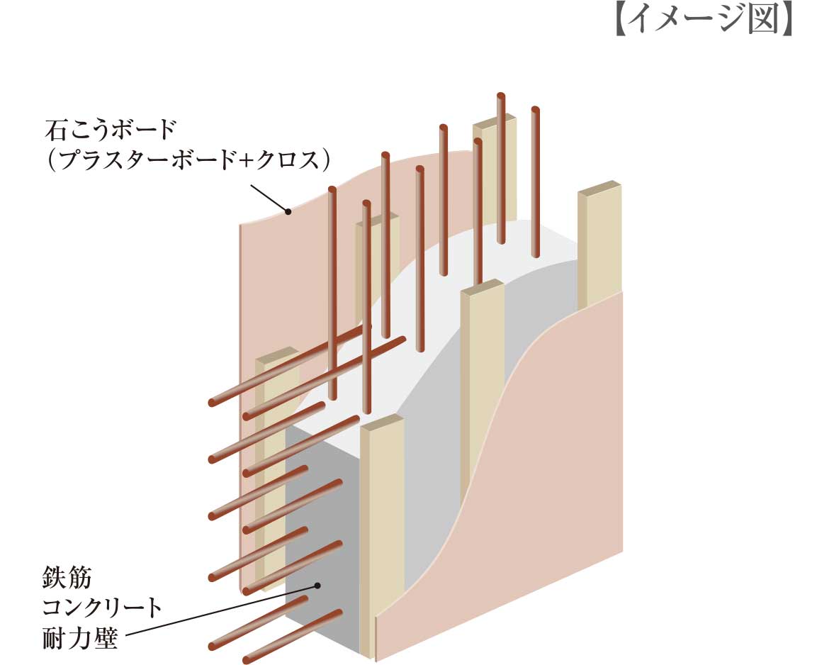 住戸境壁構造