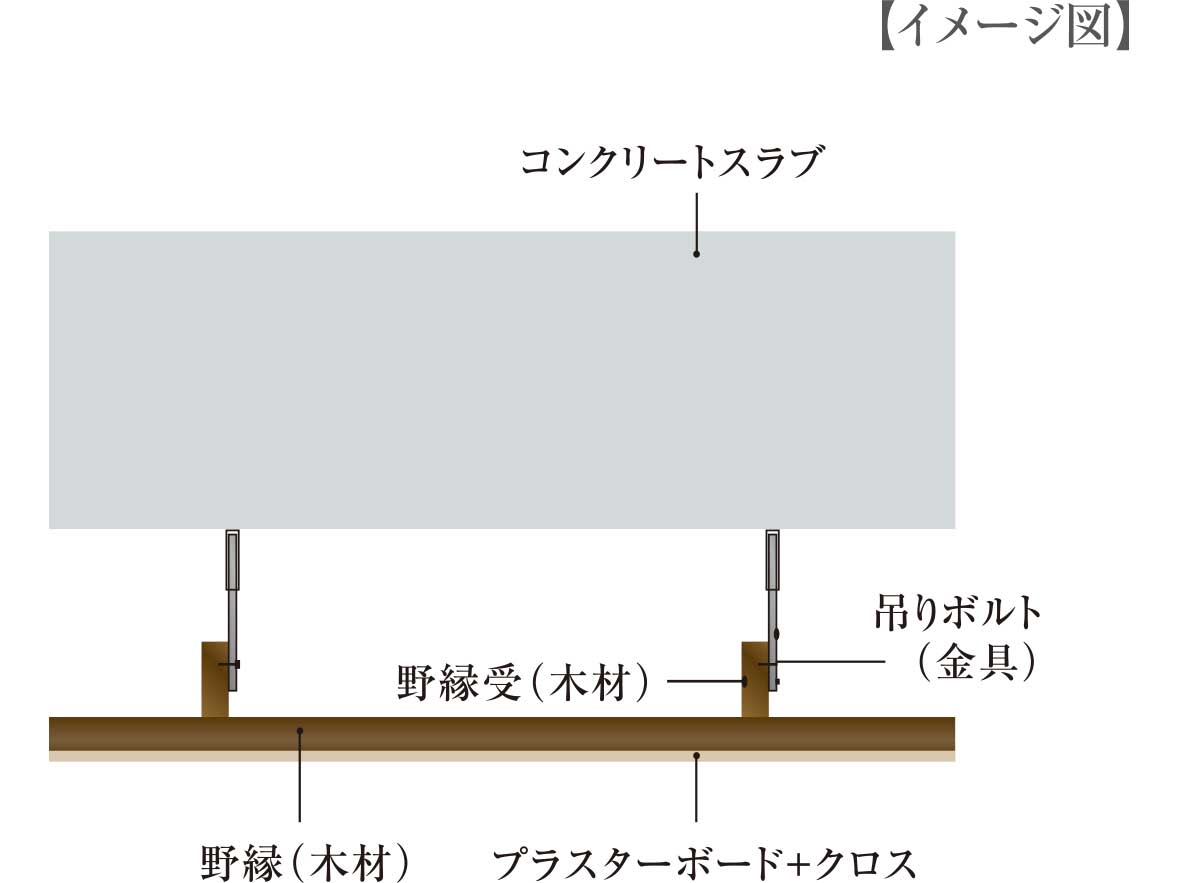 二重天井構造