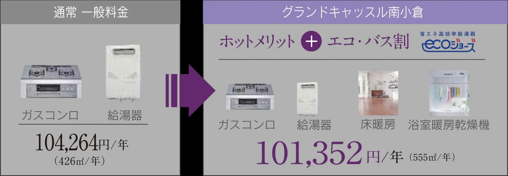 ホットメリットにさらに割引をプラス！