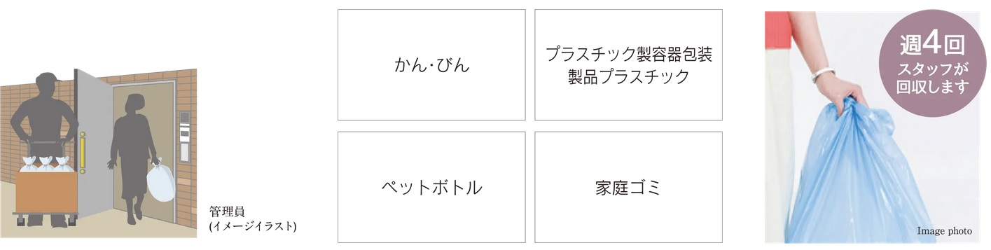 ゴミ回収サービス