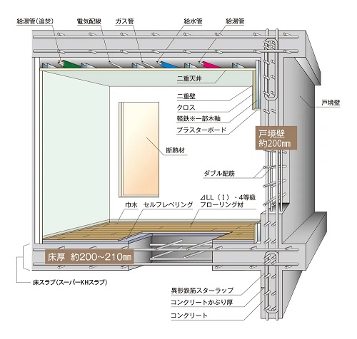 構造ネイキッドイメージ図