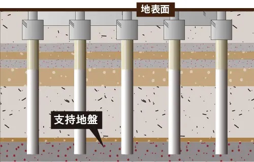 既製コンクリート杭
