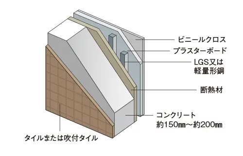 断熱・遮音性の高い外壁構造