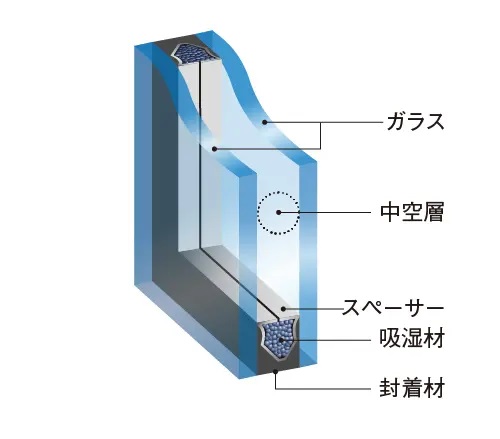 複層ガラス