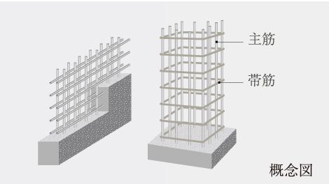ダブル配筋＆溶接閉鎖型フープ筋