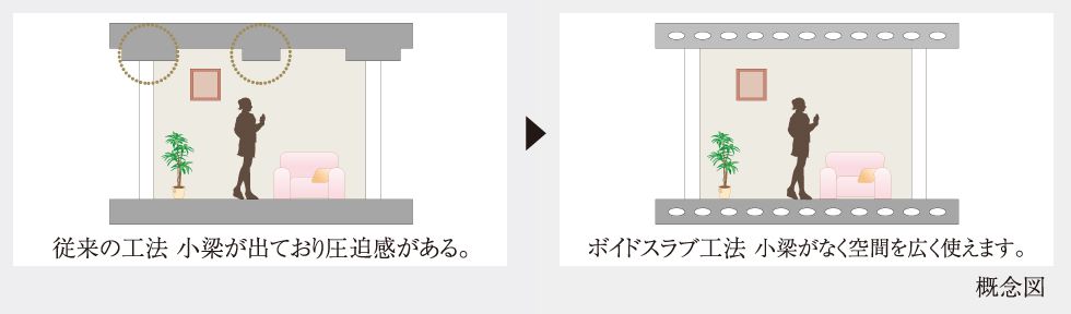 ボイドスラブ工法