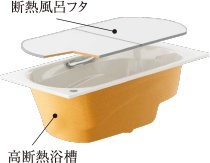 湯温を長時間キープする「高断熱浴槽」