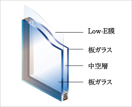 Low-E低放射複層ガラス