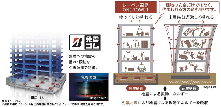 安心な暮らしを叶える「免震構造レジデンス」。