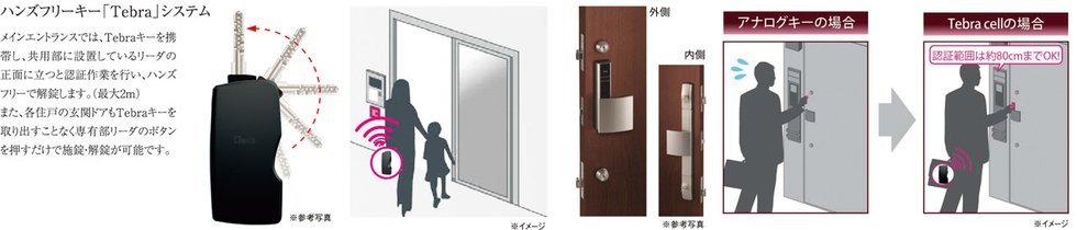 ハンズフリーキー「Tebra」システム