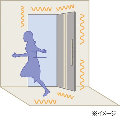 地震対策