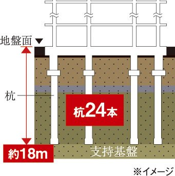 基礎(杭基礎方式)